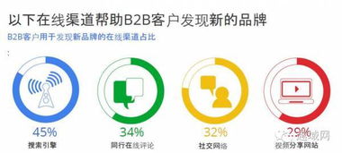 G20風向標 后疫情時代B2B跨境電商的進階之路